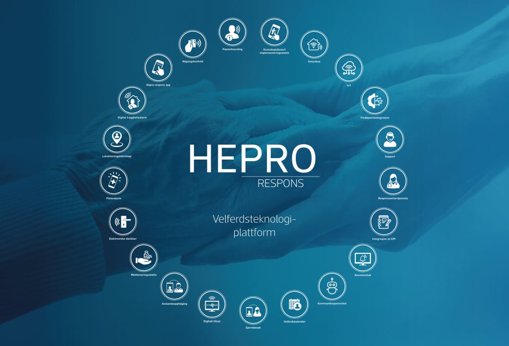 Hepro Respons-plattformen