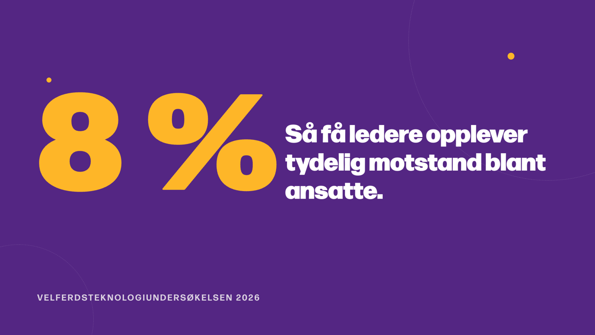 8 prosent: Så få ledere opplever tydelig motstand blant ansatte. Tall fra Velferdsteknologiundersøkelsen 2026